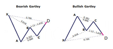 Click image for larger version

Name:	gartley-pattern-gartley-harmonic-pattern.jpg
Views:	22
Size:	19.5 کلوبائٹ
ID:	12788616