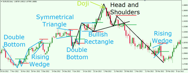 Click image for larger version

Name:	classic chart pattern.png
Views:	24
Size:	122.6 کلوبائٹ
ID:	12788781