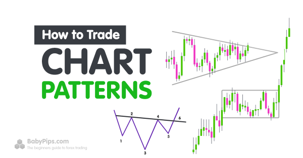 Click image for larger version

Name:	forex-lesson-how-to-trade-chart-patterns.png
Views:	22
Size:	110.7 کلوبائٹ
ID:	12788798