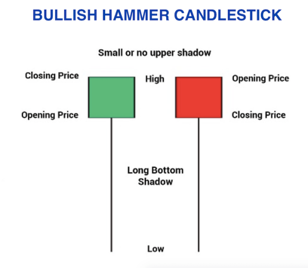 Click image for larger version

Name:	Bullish-Hammer-Candlestick.png
Views:	37
Size:	33.3 کلوبائٹ
ID:	12789544