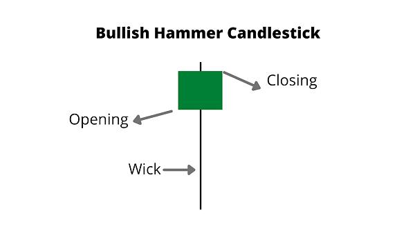 Click image for larger version

Name:	Bullish-Hammer-Candlestick.jpeg
Views:	39
Size:	52.0 کلوبائٹ
ID:	12789548