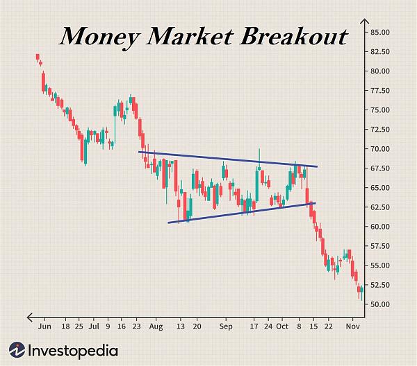 Click image for larger version

Name:	dotdash_Final_The_Anatomy_of_Trading_Breakouts_Jun_2020-02-7a24b06063574c5e84a53704e53b7a2f.jpg
Views:	66
Size:	318.8 کلوبائٹ
ID:	12789834