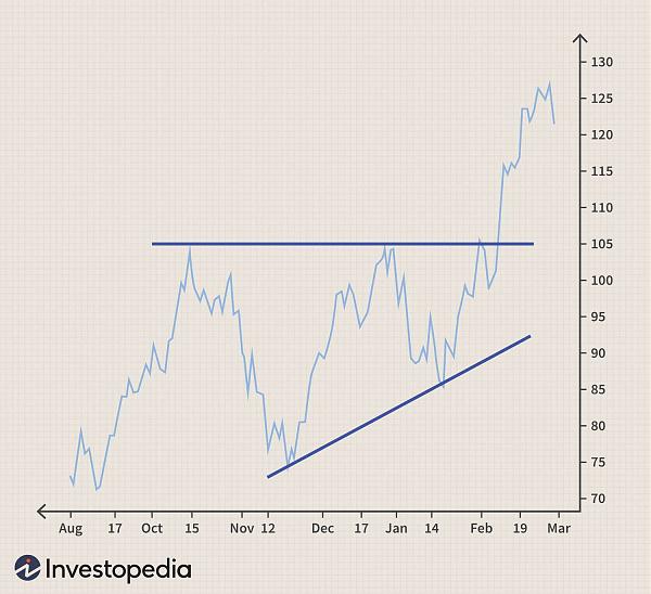 Click image for larger version

Name:	dotdash_Final_The_Anatomy_of_Trading_Breakouts_Jun_2020-01-20b792fcd27a4875a3ddccbebd4816fd.jpg
Views:	58
Size:	252.2 کلوبائٹ
ID:	12789838