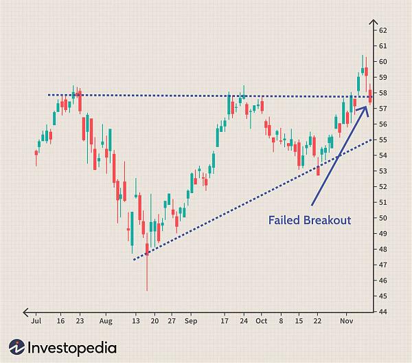 Click image for larger version

Name:	dotdash_Final_The_Anatomy_of_Trading_Breakouts_Jun_2020-04-b83064c68c16499b8d92602a438bc58f.jpg
Views:	52
Size:	292.2 کلوبائٹ
ID:	12789840