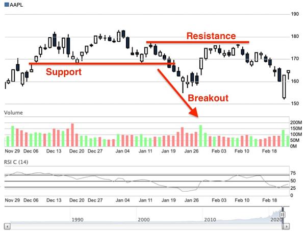 Click image for larger version

Name:	What-is-Breakout-in-Stock-Market-min.jpeg
Views:	54
Size:	88.6 کلوبائٹ
ID:	12789847