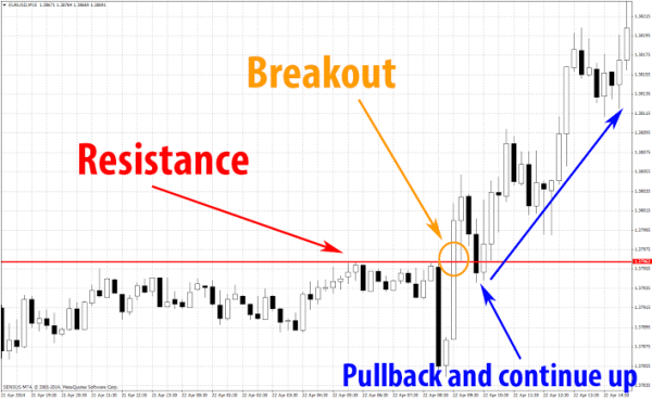 Click image for larger version

Name:	money market breakout.png
Views:	74
Size:	27.4 کلوبائٹ
ID:	12789898