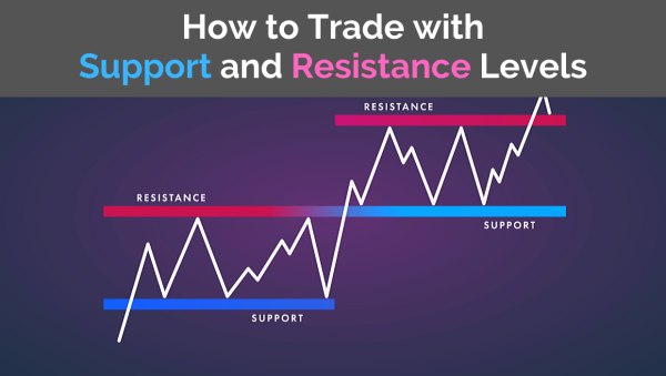 Click image for larger version

Name:	How-to-Trade-with-Support-and-Resistance-Levels-.png
Views:	16
Size:	302.2 کلوبائٹ
ID:	12790200