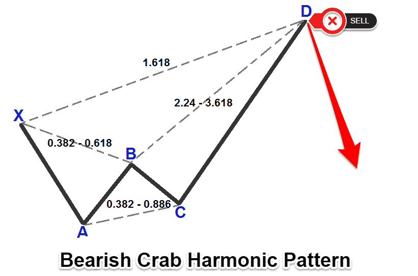 Click image for larger version  Name:	harmonics-patterns-forex-1-crab-bearish.png Views:	39 Size:	14.7 KB ID:	12791165