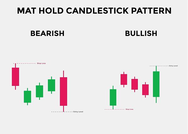 Click image for larger version

Name:	bullish-and-bearish-mat-hold-candlestick-patterns-candlestick-chart-pattern-for-traders-powerful-bullish-and-bearish-candlestick-chart-for-forex-stock-cryptocurrency-vector.jpg
Views:	41
Size:	87.3 کلوبائٹ
ID:	12791234