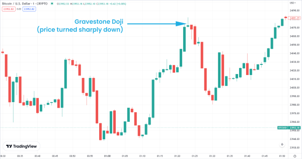 Click image for larger version

Name:	Whats-a-Gravestone-Doji-Candlestick-and-how-to-use-it-to-spot-a-trend-reversal-2-optimized.png
Views:	64
Size:	55.1 کلوبائٹ
ID:	12791720