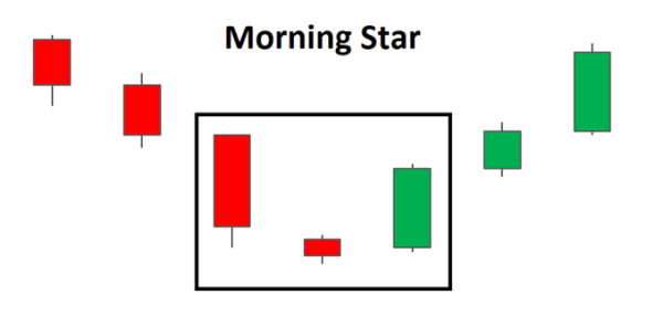 Click image for larger version

Name:	morning-star-candlestick_body_morningstarheadline.png
Views:	22
Size:	5.3 کلوبائٹ
ID:	12792157