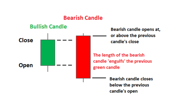 Click image for larger version

Name:	trading-the-bearish-engulfing-candle_body_Bearishengulfingpatternexplained.png.full.png
Views:	24
Size:	8.5 کلوبائٹ
ID:	12792808