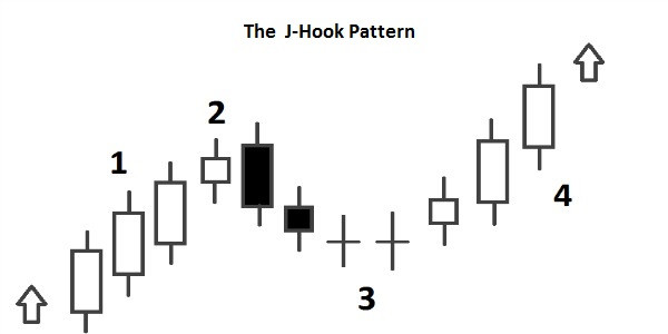Click image for larger version

Name:	The-J-Hook-Pattern.jpg
Views:	17
Size:	19.0 کلوبائٹ
ID:	12792812