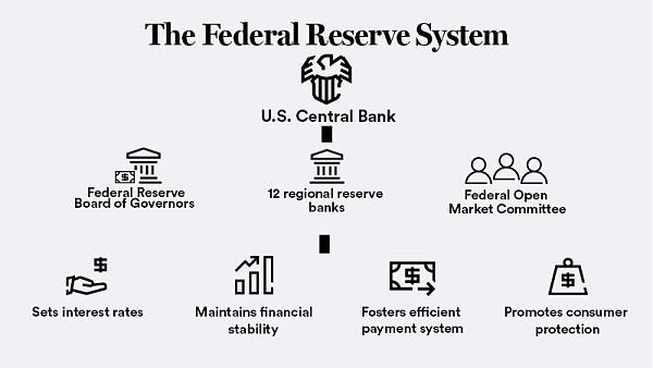 Click image for larger version

Name:	Federal-Reserve-Sytem.jpg
Views:	19
Size:	50.3 کلوبائٹ
ID:	12792814
