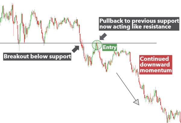 Click image for larger version

Name:	support-and-resistance-trading_body_AUDUSDpullbackstrategy.png.full.png
Views:	26
Size:	26.7 کلوبائٹ
ID:	12794714