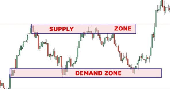 Click image for larger version

Name:	supply and demand zone.jpg
Views:	42
Size:	30.7 کلوبائٹ
ID:	12794734