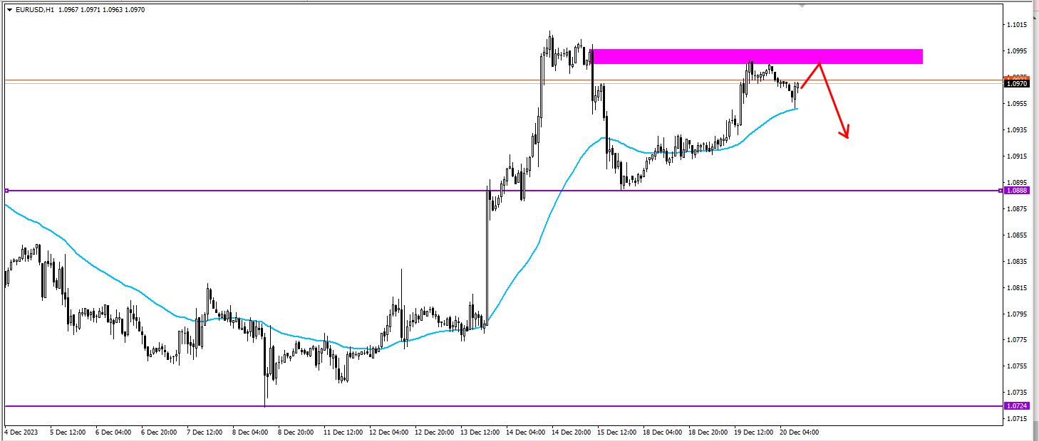 Click image for larger version

Name:	eurusd.png
Views:	567
Size:	24.8 کلوبائٹ
ID:	12794837