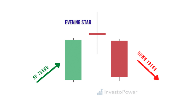 Click image for larger version

Name:	Evening-Star-Candlestick-pattern-.png
Views:	15
Size:	35.4 کلوبائٹ
ID:	12795763