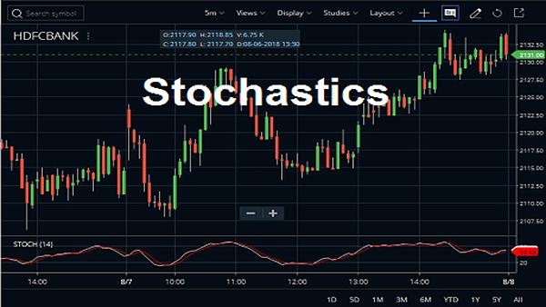 Click image for larger version

Name:	Stochastics-Indicator-1.jpg
Views:	16
Size:	136.3 کلوبائٹ
ID:	12795976
