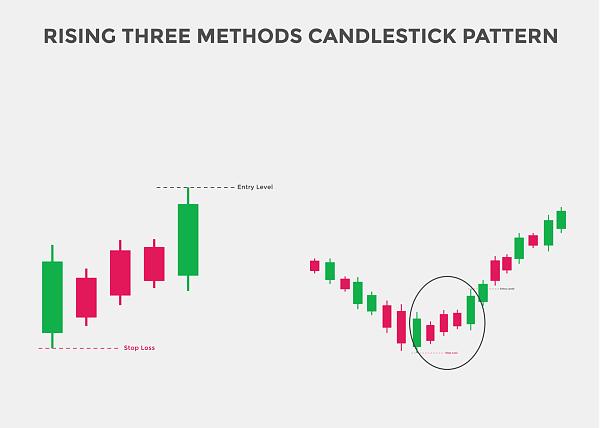 Click image for larger version

Name:	rising-three-methods-candlestick-pattern-rising-bullish-candlestick-chart-candlestick-chart-pattern-for-traders-powerful-rising-three-methods-bullish-candlestick-chart-for-forex-vector.jpg
Views:	39
Size:	142.7 کلوبائٹ
ID:	12812100