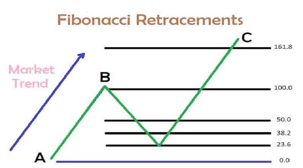 Click image for larger version

Name:	fibonacci-retracements-799x445.jpg
Views:	39
Size:	47.8 کلوبائٹ
ID:	12796989