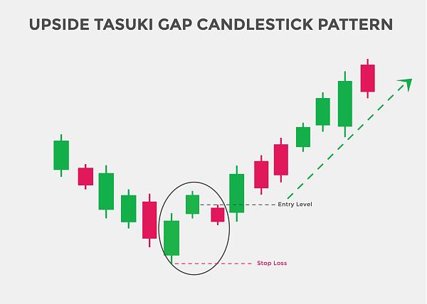 Click image for larger version

Name:	upside-tasuki-gap-candlestick-patterns-candlestick-chart-pattern-for-traders-powerful-bullish-candlestick-chart-for-forex-stock-cryptocurrency-japanese-candlesticks-chart-vector.jpg
Views:	25
Size:	152.8 کلوبائٹ
ID:	12797008