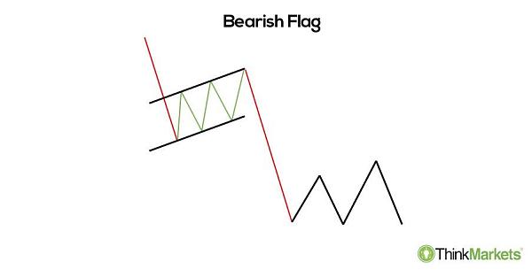 Click image for larger version

Name:	Bearish-Flag-pic-1.jpg.aspx.jpg
Views:	12
Size:	29.7 کلوبائٹ
ID:	12797026