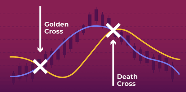 Click image for larger version

Name:	medium_29_Golden_Cross_and_Death_Cross_c8a3f9fc15.png
Views:	31
Size:	102.9 کلوبائٹ
ID:	12797107