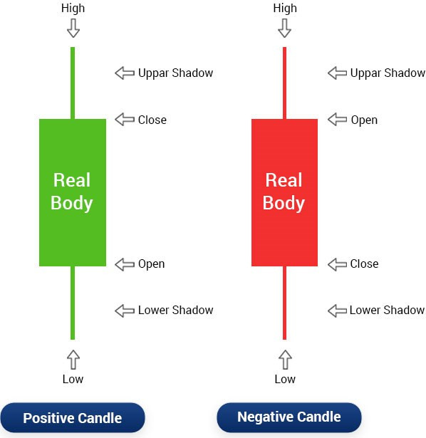 Click image for larger version

Name:	Canlde_Stick_Chart_3bb136c3-39a2-4a33-a850-95add37522c5.jpg
Views:	32
Size:	46.5 کلوبائٹ
ID:	12798989