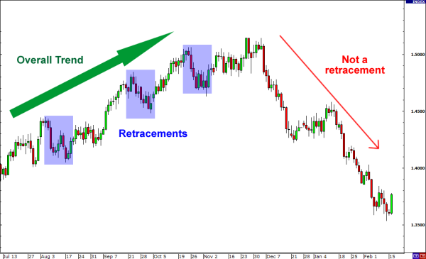Click image for larger version

Name:	grade12-retracements.png
Views:	41
Size:	15.0 کلوبائٹ
ID:	12799041