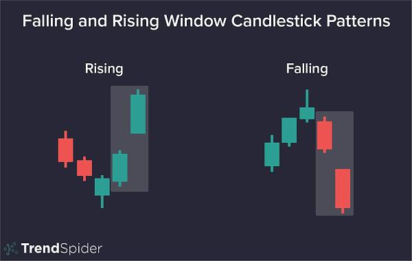 Click image for larger version  Name:	Falling-and-Rising-Window-Candlestic-Patterns.jpg Views:	0 Size:	91.5 KB ID:	12800222