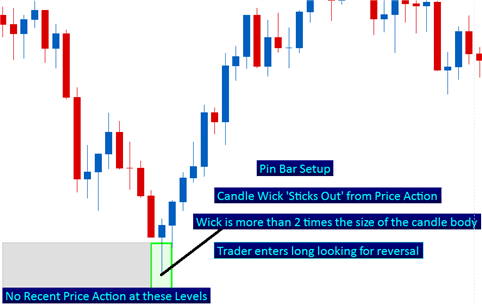 Click image for larger version

Name:	The_Forex_Traders_Guide_to_Price_Action_body_Picture_2.png
Views:	30
Size:	14.4 کلوبائٹ
ID:	12801283