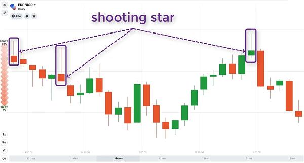 Click image for larger version

Name:	shooting-star-candle-on-the-japanese-price-chart.jpg
Views:	35
Size:	135.2 کلوبائٹ
ID:	12801800