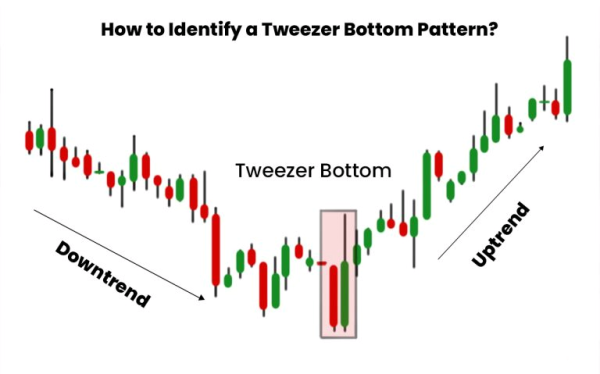 Click image for larger version

Name:	How-to-Identify-a-Tweezer-Bottom-Pattern-768x479-01.png
Views:	34
Size:	136.1 کلوبائٹ
ID:	12801835