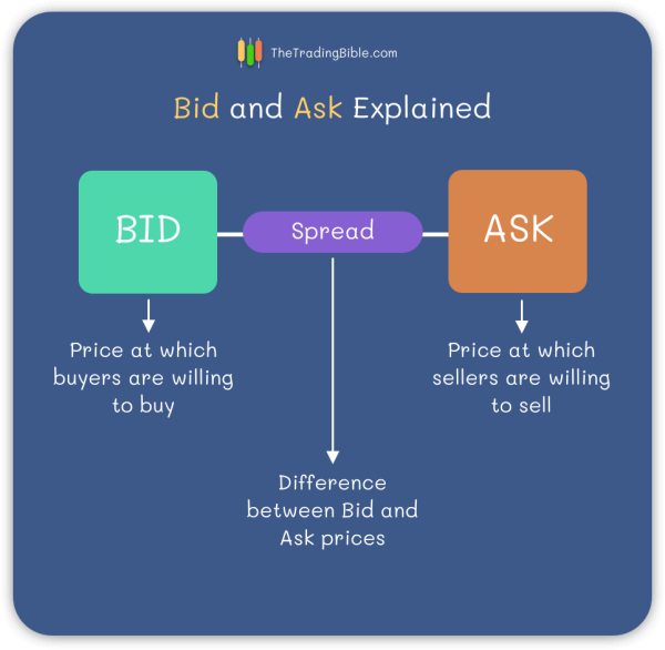 Click image for larger version

Name:	bid-and-ask-explained.png
Views:	20
Size:	31.5 کلوبائٹ
ID:	12801949