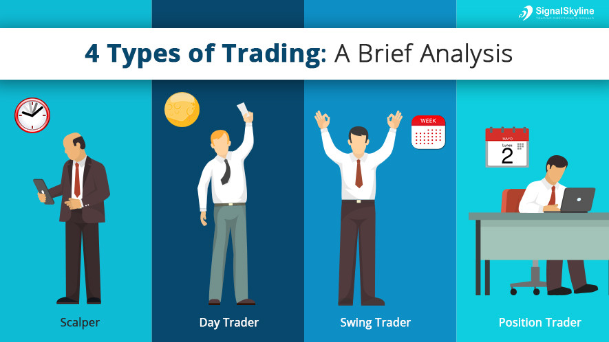 Making an informed. Types of trading. Traders Types. 4 Types of traders. Виды трейдеров.