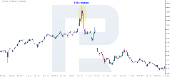 Click image for larger version

Name:	spike-pattern-high.png
Views:	40
Size:	23.9 کلوبائٹ
ID:	12802323
