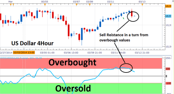 Click image for larger version

Name:	The_3_Step_Range_Trading_Strategy_body_Usingoscillatorstoidentifyoverboughtandoversoldconditions.png
Views:	48
Size:	25.2 کلوبائٹ
ID:	12802764