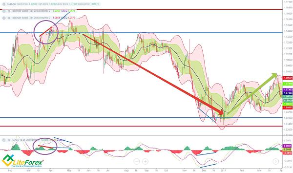 Click image for larger version

Name:	39_EURUSD-MACD.jpg
Views:	35
Size:	511.0 کلوبائٹ
ID:	12802835