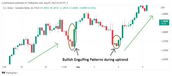 Click image for larger version

Name:	03-bullish-engulfing-patterns-during-uptrend.png
Views:	29
Size:	21.6 کلوبائٹ
ID:	12804069