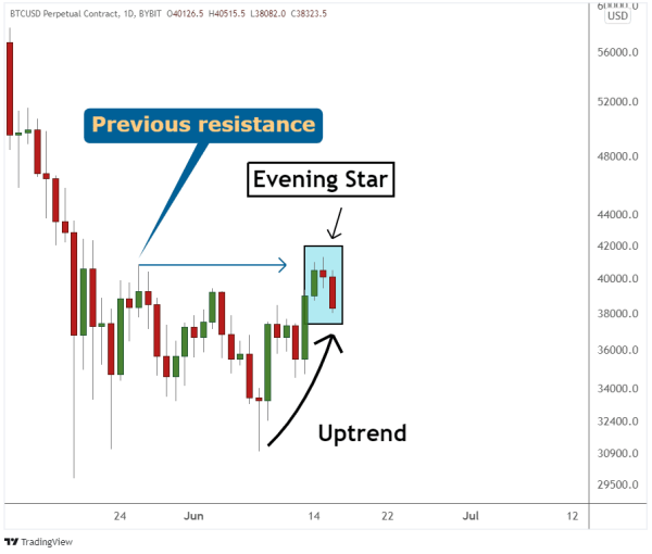 Click image for larger version

Name:	Chart-showing-evening-star-at-resistance-level.png
Views:	36
Size:	15.9 کلوبائٹ
ID:	12804157
