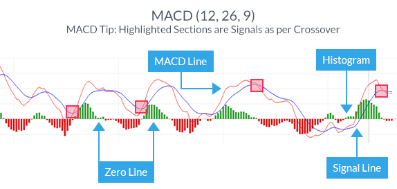 Click image for larger version

Name:	4-effective-trading-indicators-every-trader-should-know_body_Four_Highly_Effective_Trading_Indicators_Every_Trader_Should_Know_MACD_histogram.png.full.png
Views:	31
Size:	15.6 کلوبائٹ
ID:	12805424