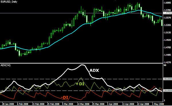 Click image for larger version

Name:	ADX indicator.jpeg
Views:	53
Size:	79.8 کلوبائٹ
ID:	12805836