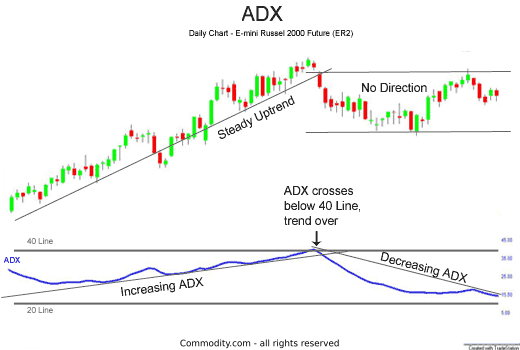 Click image for larger version

Name:	ADXER2uptrend.gif
Views:	44
Size:	16.0 کلوبائٹ
ID:	12806020