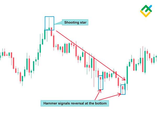 Click image for larger version

Name:	what-is-a-hammer-candlestick-chart-pattern-7en.jpg
Views:	41
Size:	98.1 کلوبائٹ
ID:	12806390