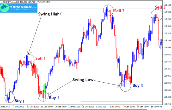 Click image for larger version

Name:	swing-trading1-1.png
Views:	28
Size:	23.8 کلوبائٹ
ID:	12806445