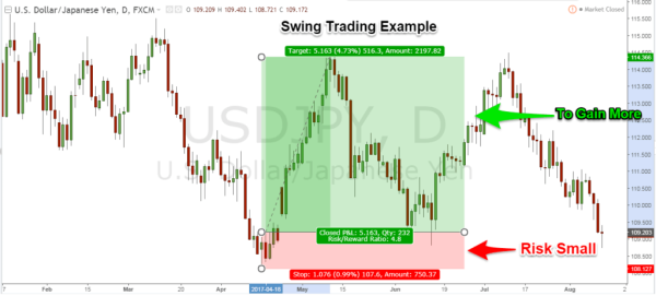 Click image for larger version

Name:	Swing-Trading-1024x462-1.png
Views:	21
Size:	42.0 کلوبائٹ
ID:	12806517