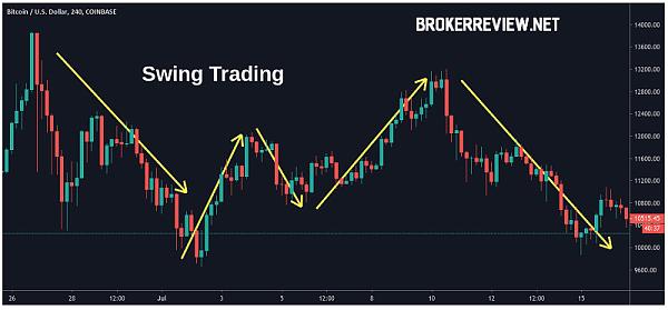 Click image for larger version

Name:	swing-trading-strategy.jpg
Views:	20
Size:	73.2 کلوبائٹ
ID:	12806563