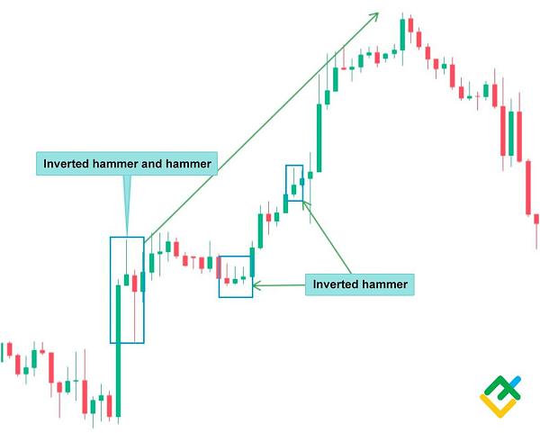 Click image for larger version

Name:	what-is-a-hammer-candlestick-chart-pattern-6en.jpg
Views:	29
Size:	96.5 کلوبائٹ
ID:	12806578