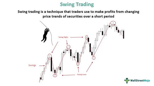 Click image for larger version

Name:	Swing-Trading.jpg
Views:	27
Size:	29.0 کلوبائٹ
ID:	12806980